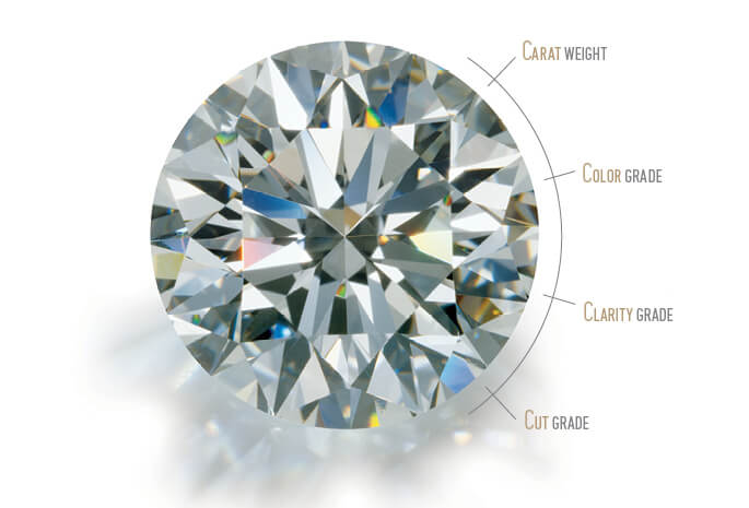 Bestrating Waakzaam hurken THE 4Cs of DIAMOND QUALITY — The Diamond Center: Where Wisconsin Gets  Engaged