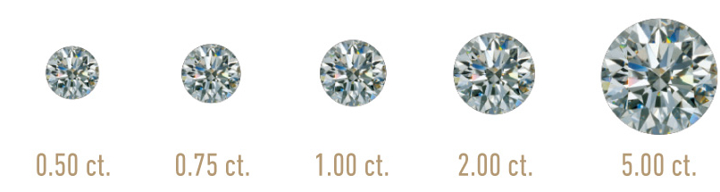 Diamond Carat Weight